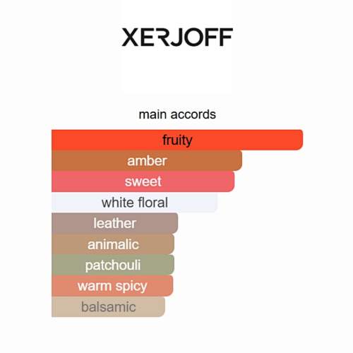 Xerjoff Muse Eau de Parfum 100ml