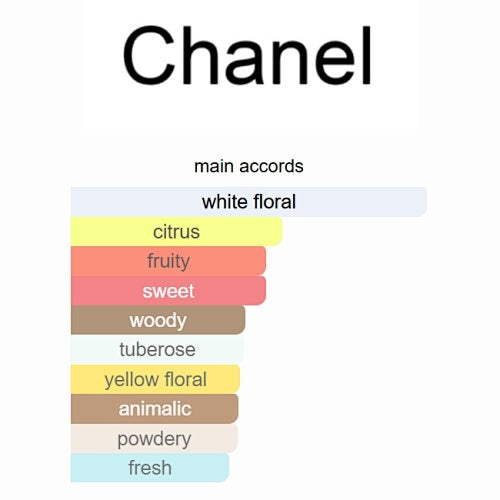 Chanel Gabrielle Essence Eau de Parfum 100ml