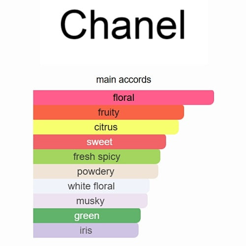 Chanel Chance Eau Tendre Eau de Toilette 100ml