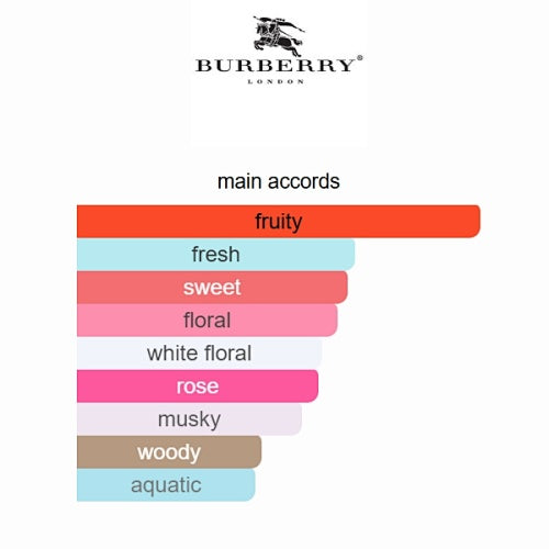 Burberry Her Eau de Toilette 100ml