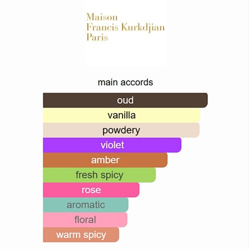 Maison Francis Kurkdjian Oud Satin Mood Extrait de Parfum 70ml